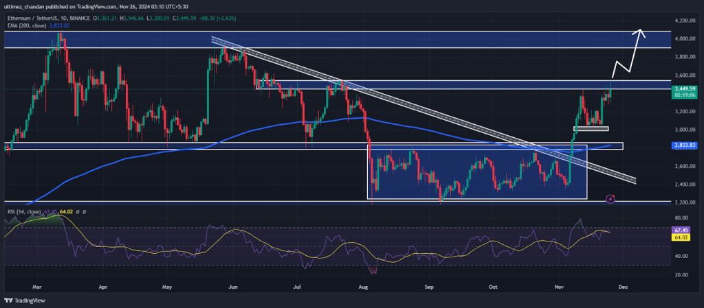 Ethereum (ETH) Teknik Analizi ve Yaklaşan Seviye