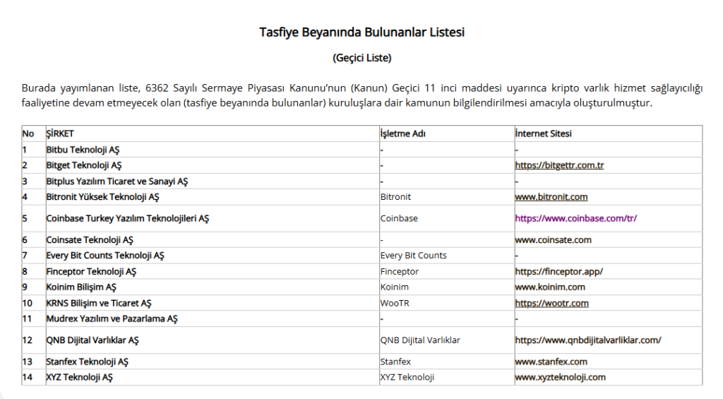 Tasfiye Beyanında Bulunanlar Listesi