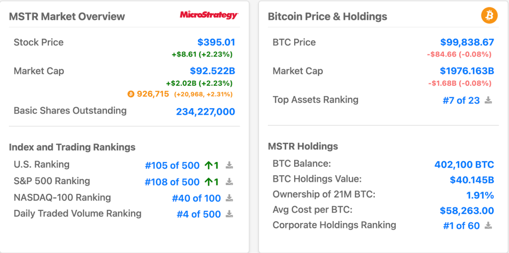 MicroStrategy'nin Bitcoin varlıkları