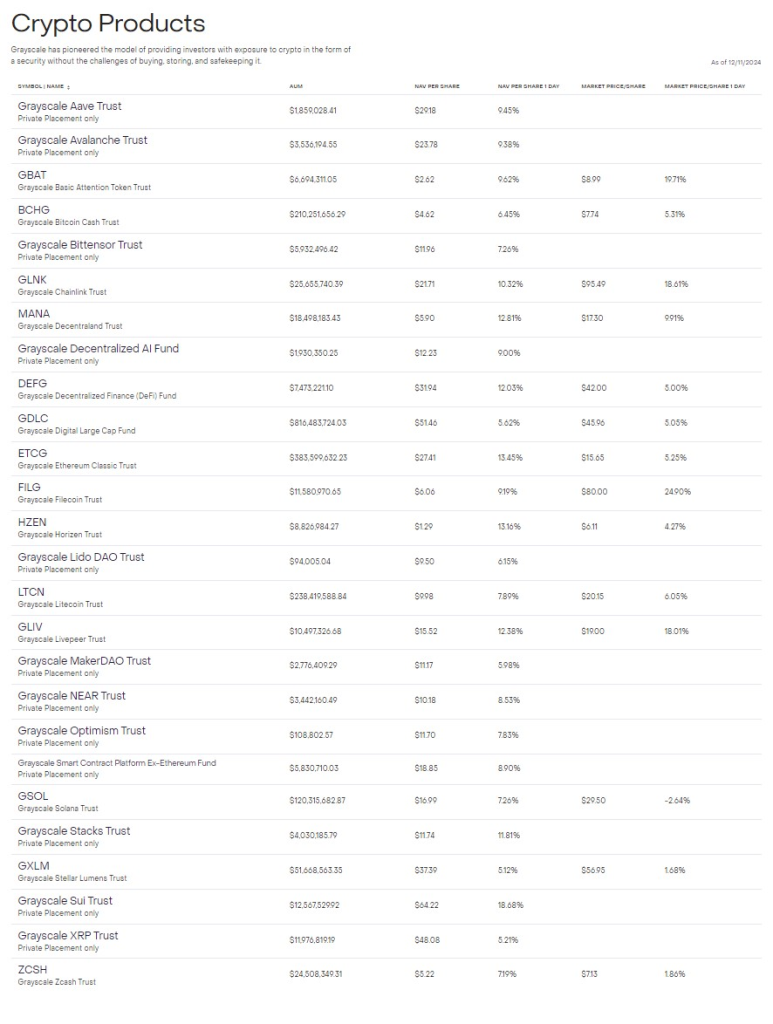 Grayscale ETF ürünleri