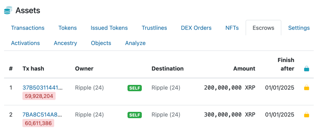 Ripple 1 Ocak'ta 1 milyar XRP piyasaya sürecek